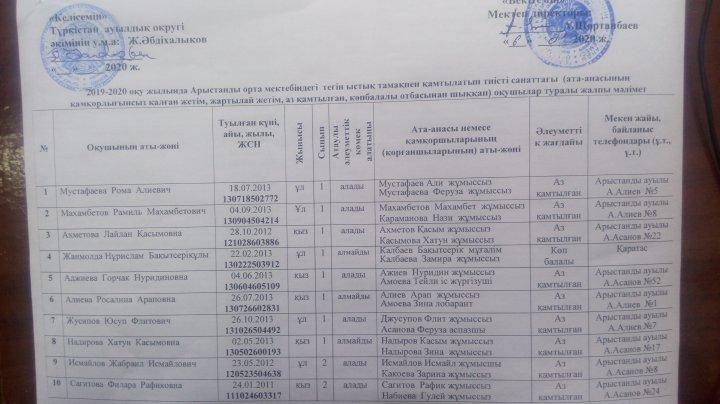 Ыстық   тамақ