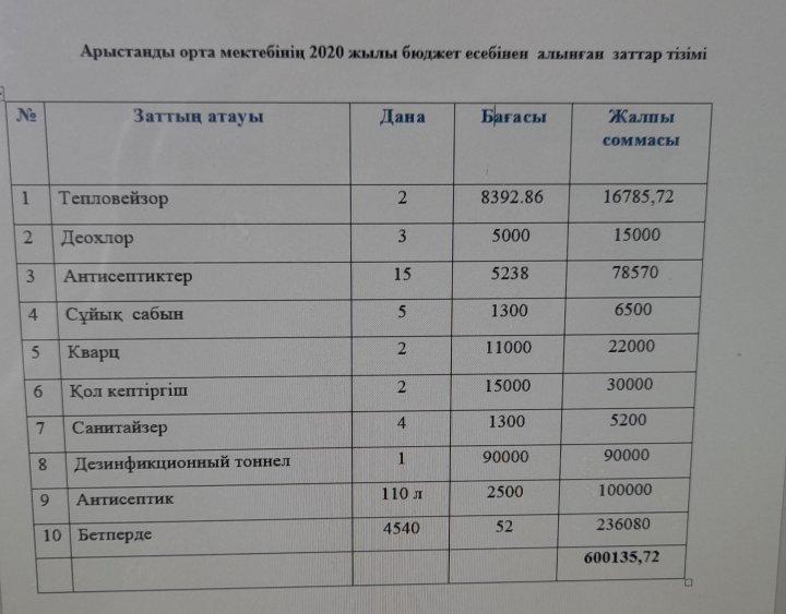 Арыстанды орта мектебінің 2020 жылы бюджет есебінен  алынған  заттар тізімі