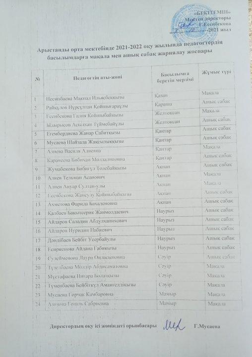 2021-2022 оқу жылында педагог қызметкерлердің басылымдарға мақала мен ашық сабақтар жариялау кестесі