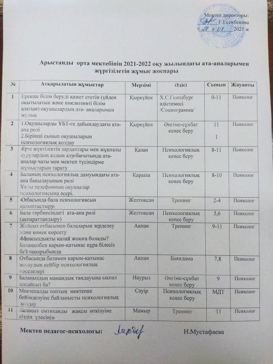 Арыстанды орта мектебінің 2021-2022оқу жылындағы ата аналармен жүргізілетін жұмыс жоспары