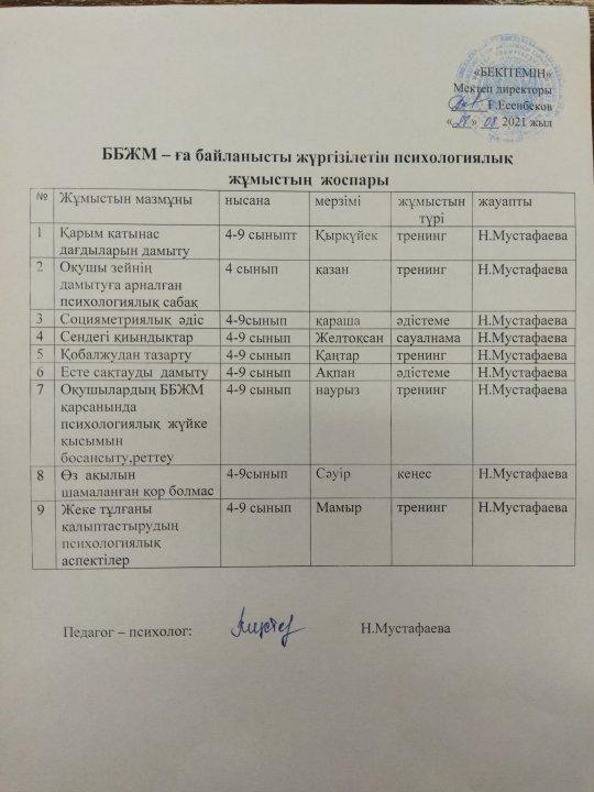 ББМЖ-ға байланысты жүргізілетін психологиялық жұмыстың жоспары