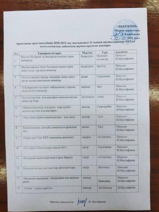 Арыстанды орта мектебінің 2021-2022 оқу жылындағы 11 сынып оқушылармен ҰБТ ге психологиялық дайындық жұмыстарының жоспары