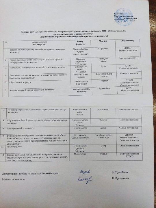Зорлық  зомбылық пен буллингтің алдын алу бойынша іс шара жоспары