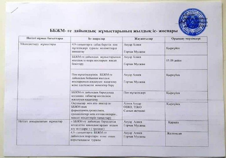 2021-2022 оқу жылындағы ББЖМ-ге дайындық жұмыстарының жылдық іс-жоспары