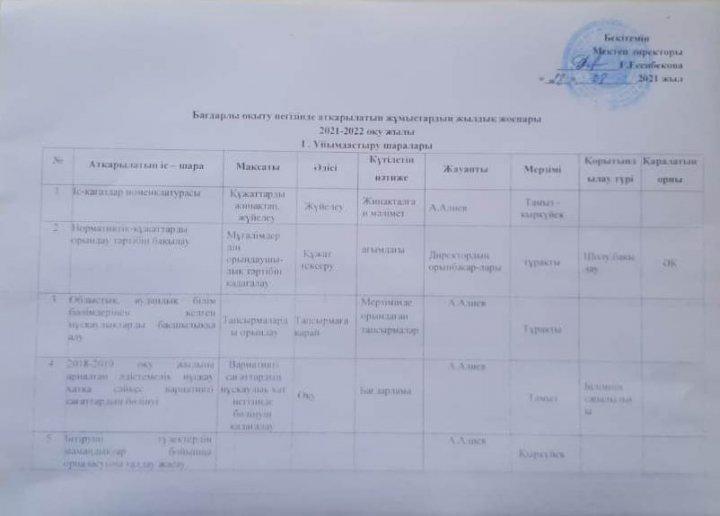 2021-2022 оқу жылында бағдарлы оқыту негізінде атқарылатын жұмыстардың жылдық жоспары