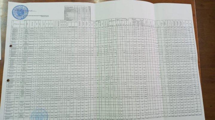 Арыстанды орта мектебі қызметкерлерінің штаттық кестесі