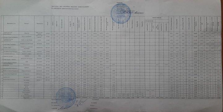 Арыстанды орта мектебі қызметкерлерінің штаттық кестесі мен тарификациялық тізімі