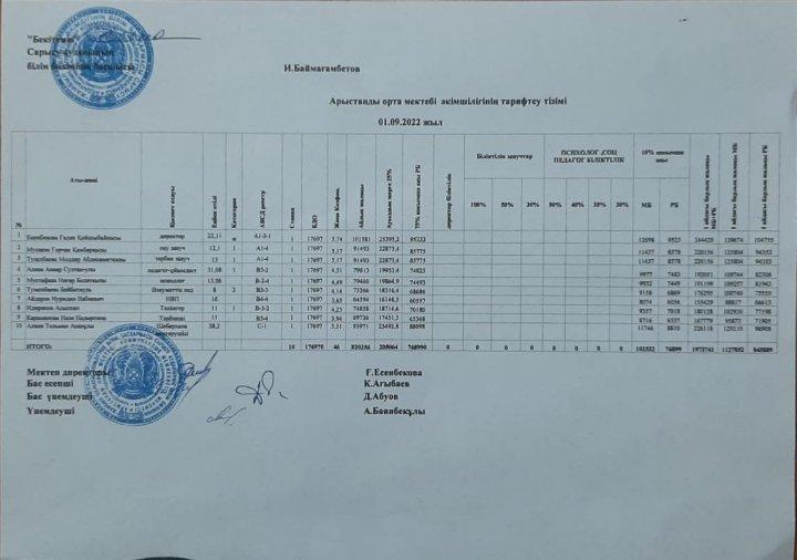 Арыстанды орта мектебі әкімшілігінің 2022-2023 оқу жылына тарифтеу тізімі