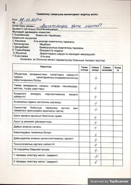 2022 жылдың қазан айына Тамақтану сапасына мониторинг жүргізу актісі
