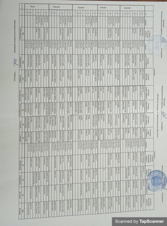 Арыстанды орта мектебінің 2022-2023 оқу жылының  ІІ жартыжылдықтағы сабақ кестесі