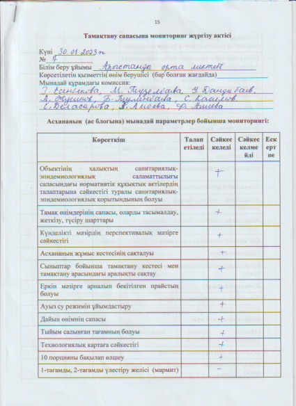 Арыстанды орта мектебінің қаңтар айындағы тамақтану сапасына мониторинг жүргізу актісі