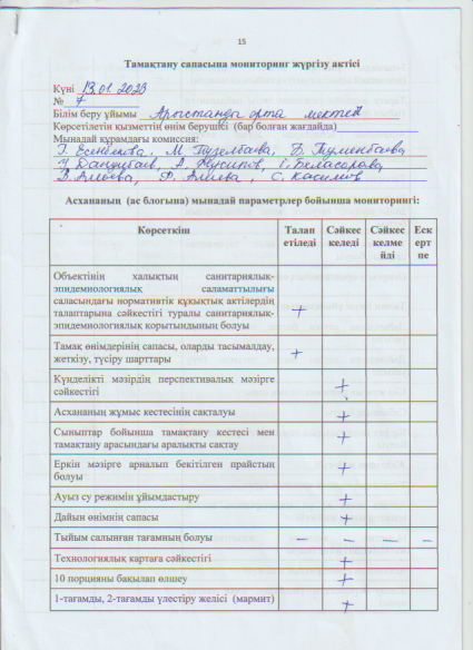 Бракераж комиссиясының  тамақтану сапасына мониторинг жүргізу актісі