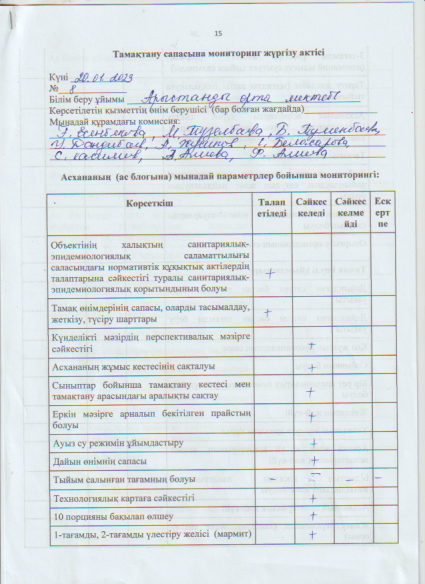 Бракераж комиссиясының тамақтану сапасына мониторинг жүргізу актісі
