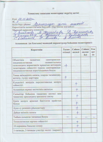 Бракераж комиссиясының тамақтану сапасына мониторинг жүргізу актісі