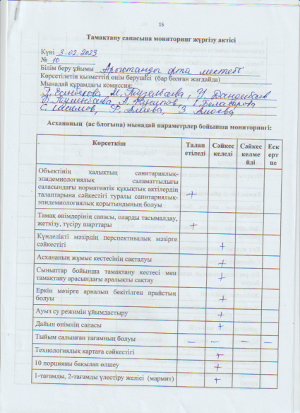 Бракераж комиссиясының тамақтану сапасына мониторинг  жүргізу актісі