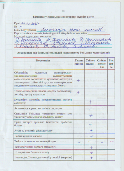 Бракераж комиссиясының тамақтану сапасына мониторинг жүргізу актісі