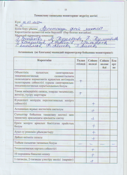 Бракераж комиссиясының тамақтану сапасына мониторинг жүргізу актісі