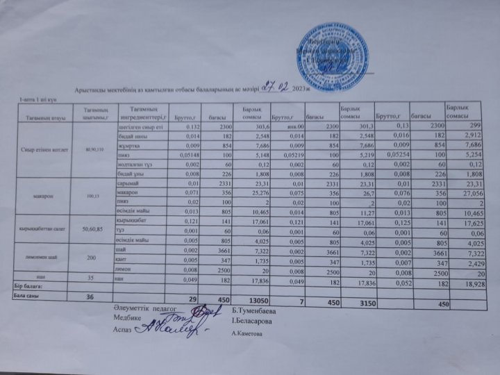 Оқушылардың бір мезгілдік тегін ыстық тамақпен қамтылатын ас мәзірі