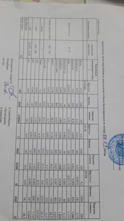 Оқушылардың бір мезгілдік тегін ыстық тамақтың ас мәзірі