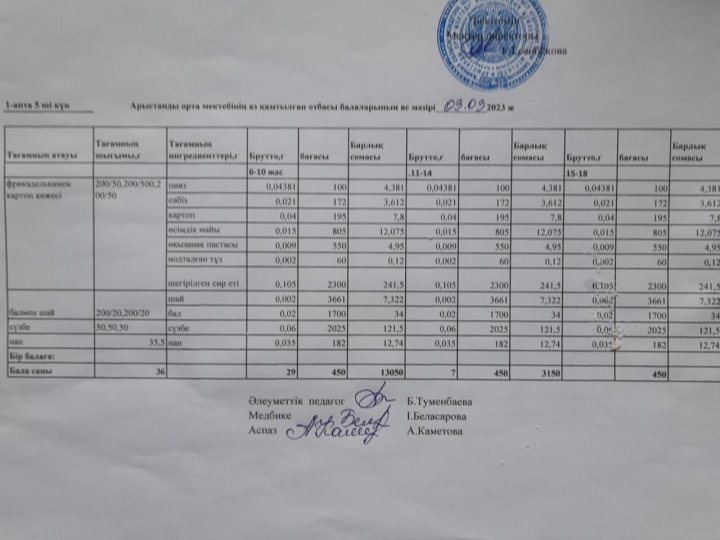 Оқушылардың  бір мезгілдік тегін ыстық  тамақтың ас мәзірі
