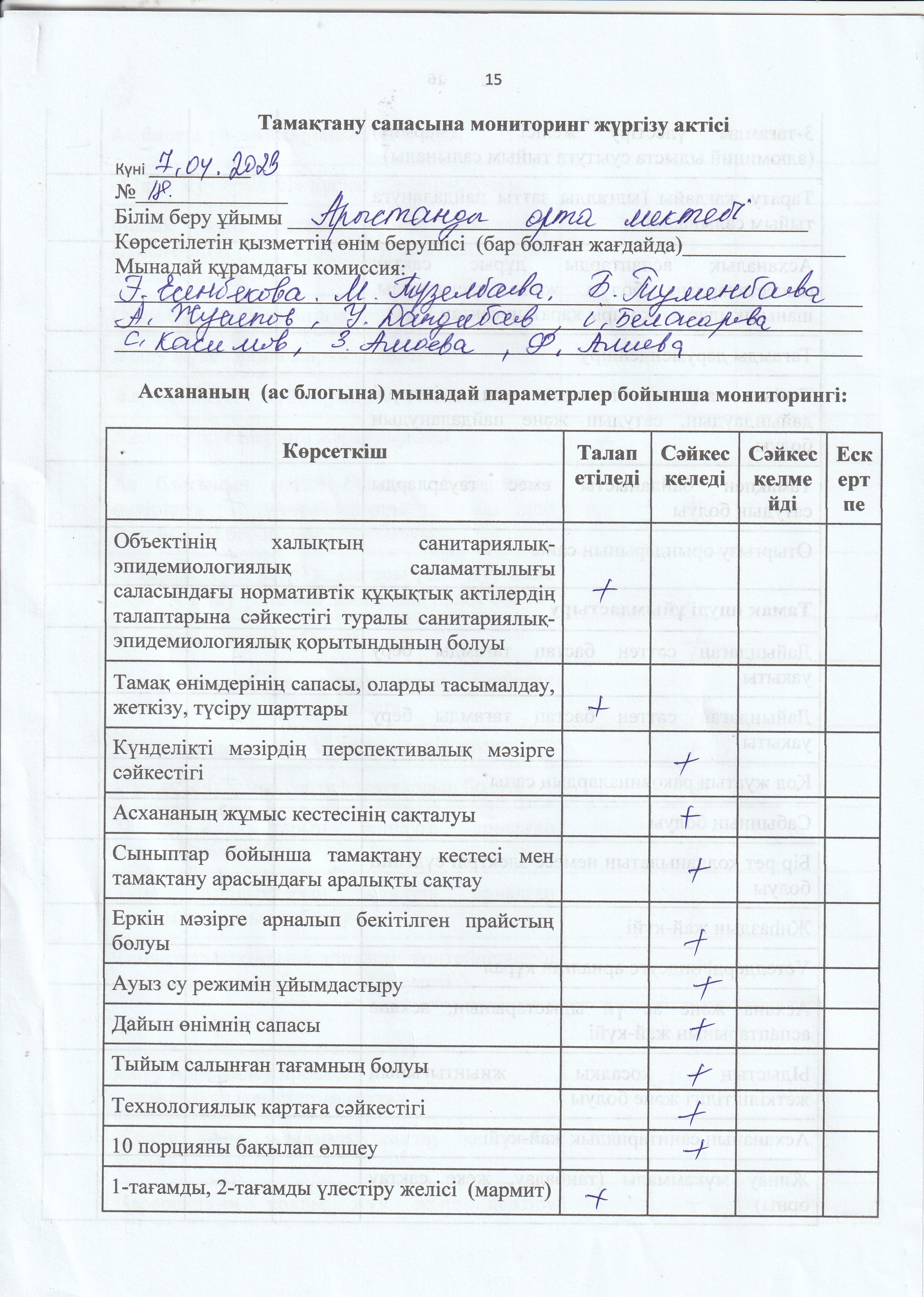 Бракераж комиссиясының тамақтану сапасына мониторинг жүргізу актісі