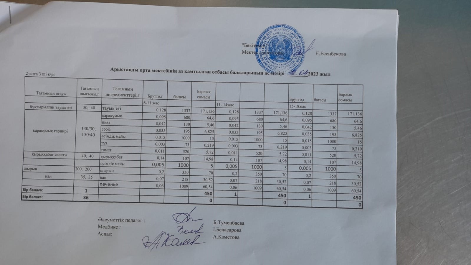Арыстанды орта мектебінің тегін бір мезгіл ыстық тамақтың оқушылардың ас мәзірі