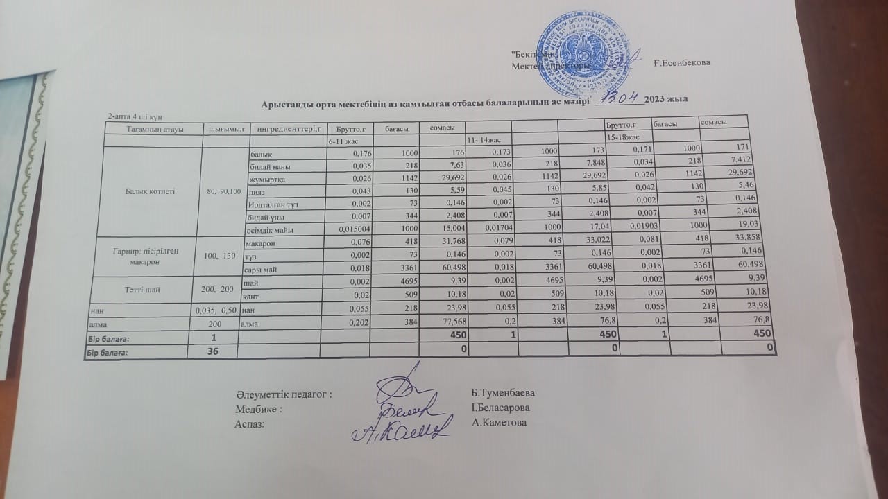 Арыстанды орта мектебінің тегін бір мезгіл ыстық тамақтың оқушылардың ас мәзірі