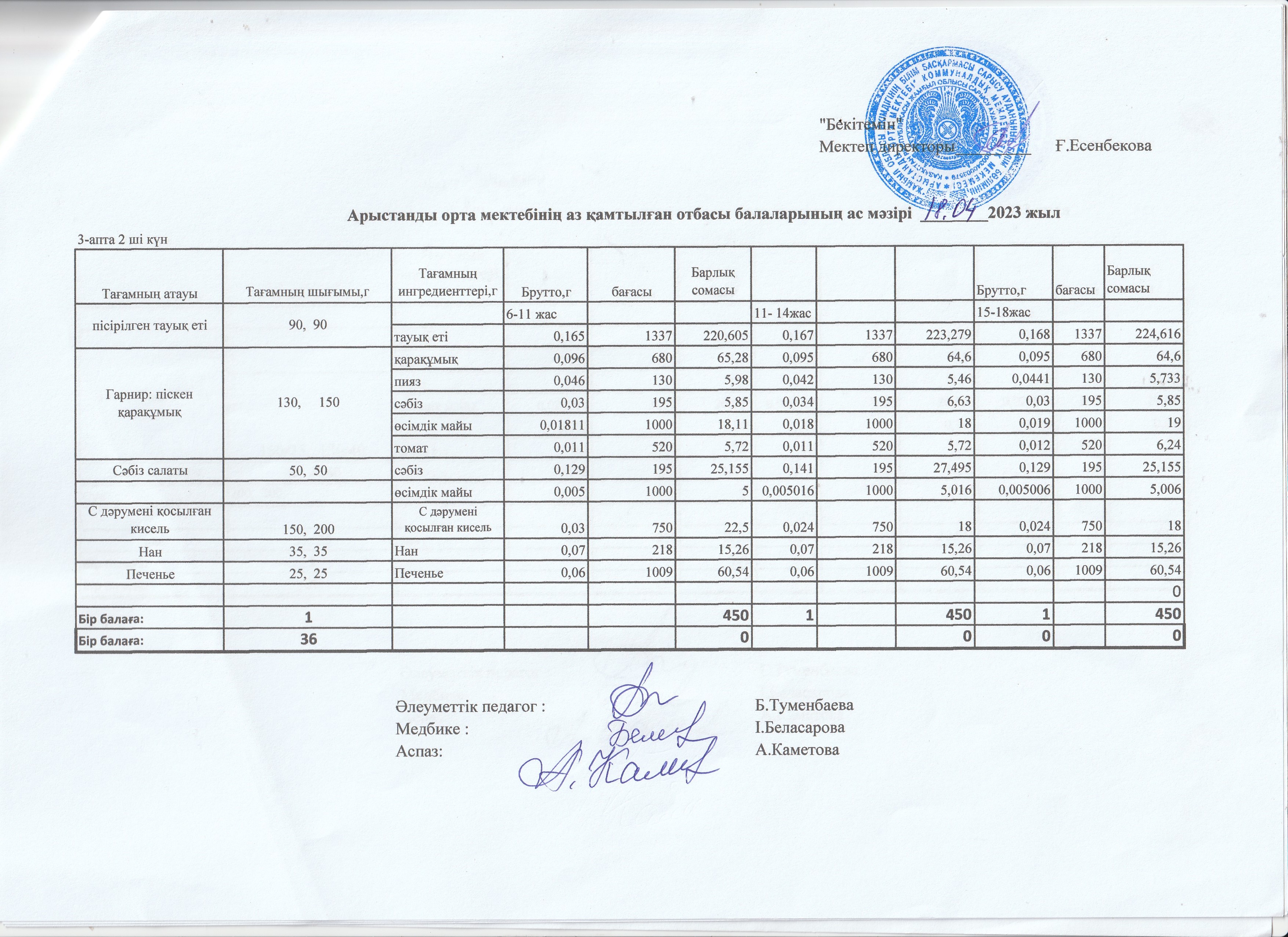 Арыстанды орта мектебінің бір мезгіл ыстық тамақтың оқушылардың  ас мәзірі