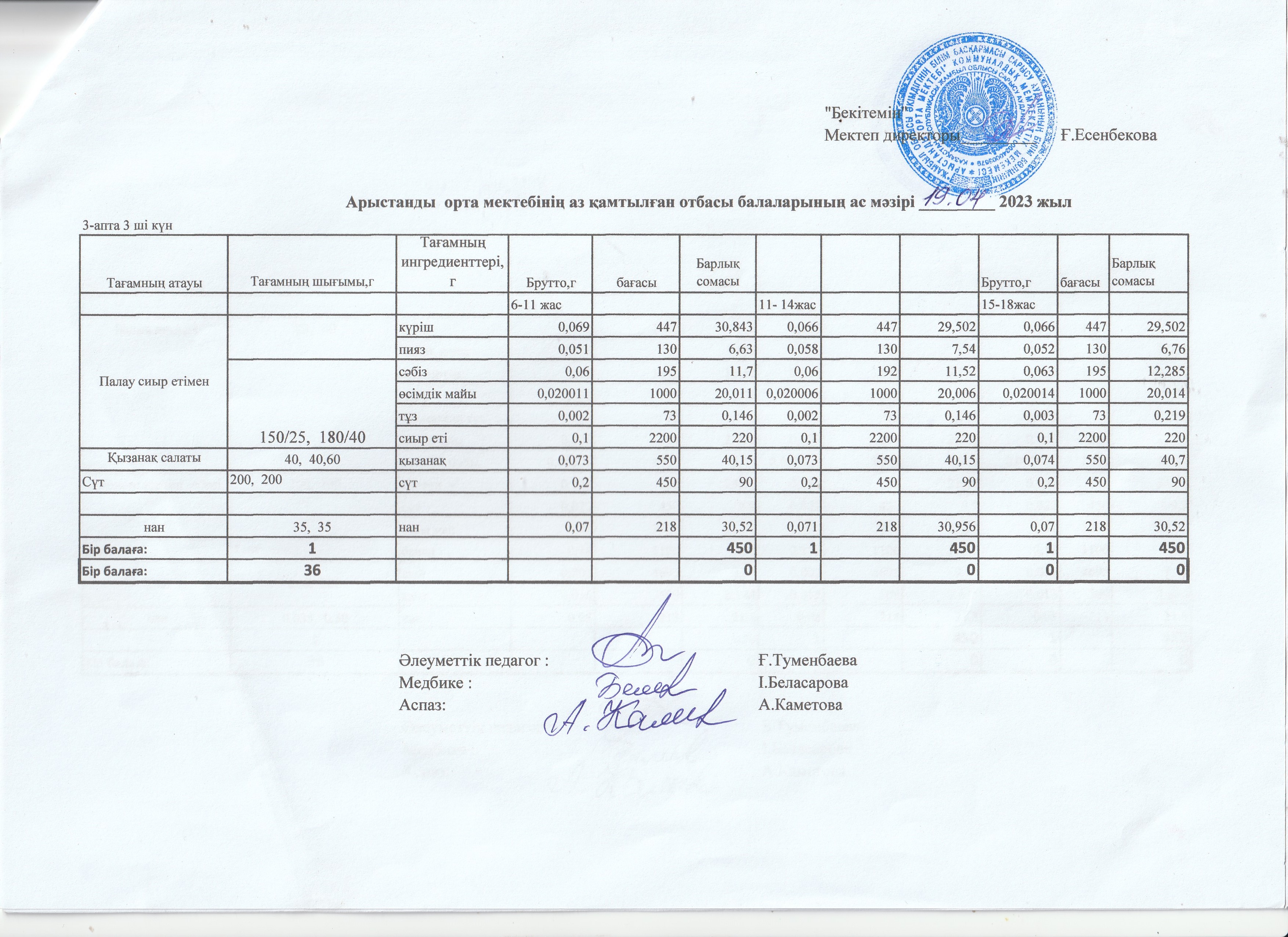 Арыстанды орта мектебінің оқушылардың бірмезгіл тегін ыстық тамақтың ас мәзірі