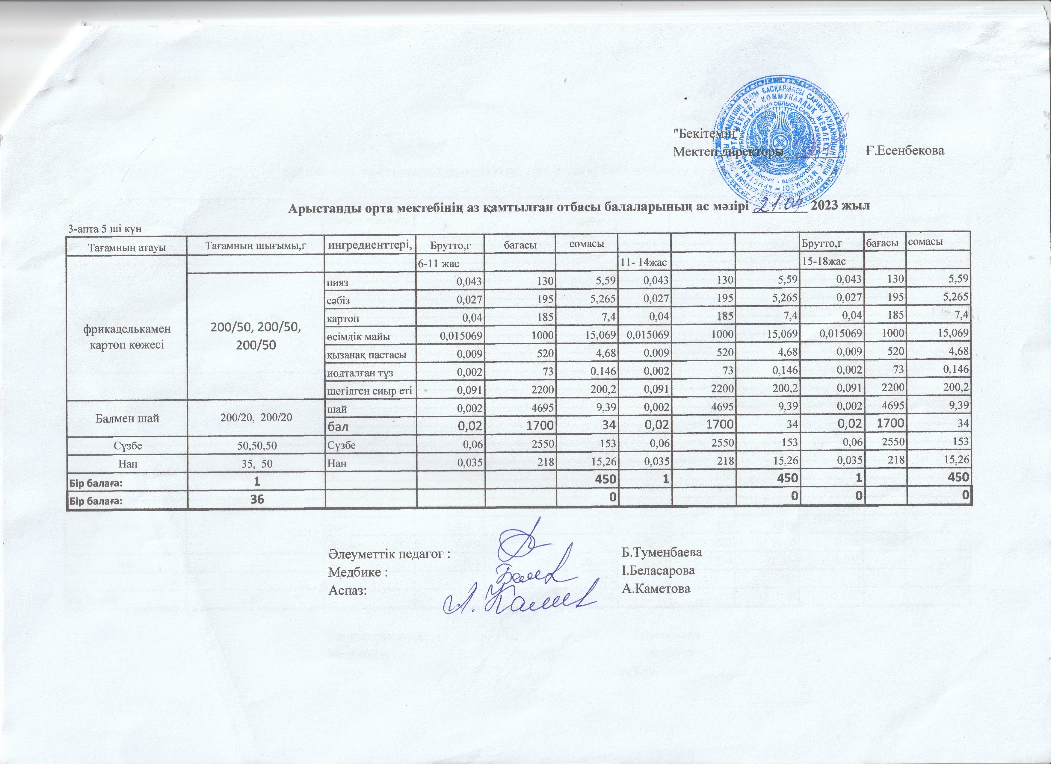 Арыстанды орта мектебінің оқушылардың бірмезгіл тегін ыстық тамақтың ас мәзірі