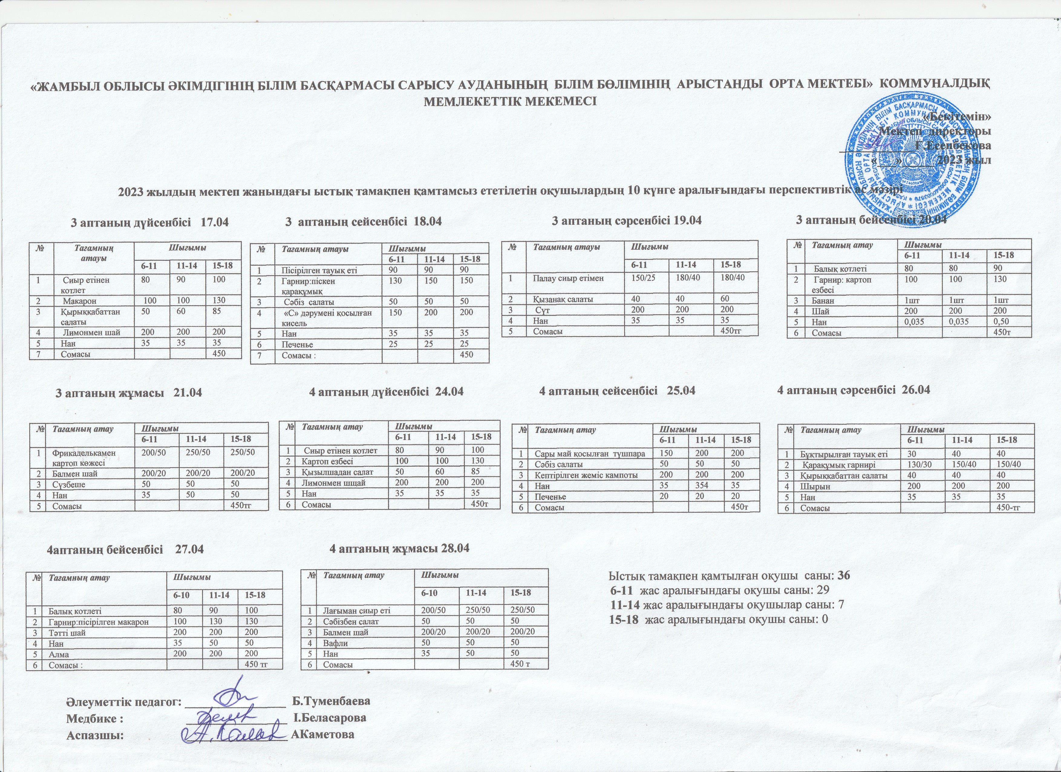 Арыстанды орта мектебінің мектеп жанындағы ыстық тамақпен қамтамасыз етілетін оқушылардың 10 күнге аралығындағы перспективалық ас мәзірі