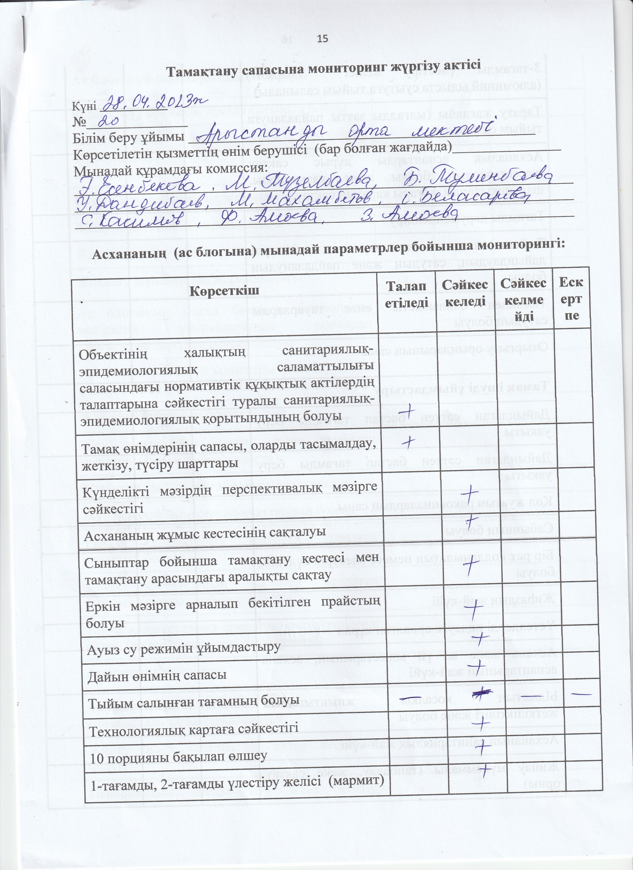 Бракераж комиссиясының тамақтану сапасына мониторинг жүргізу актісі