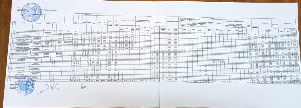 Арыстанды орта мектебінің тех.қызметкерлерін тарифтеу тізімі