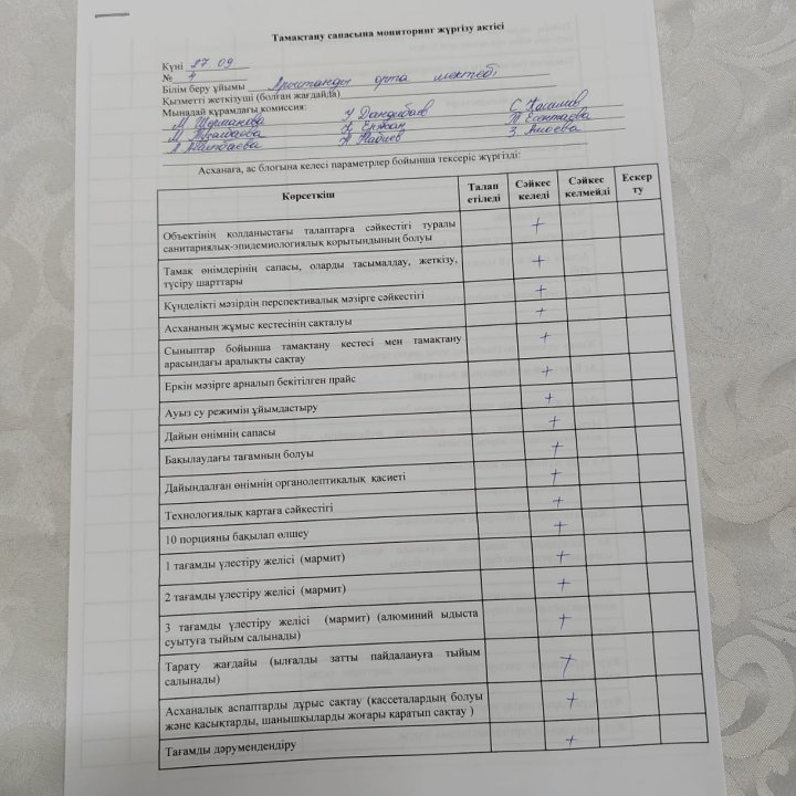 Арыстанды орта мектебінің тамақтану сапасына мониторинг жүргізу